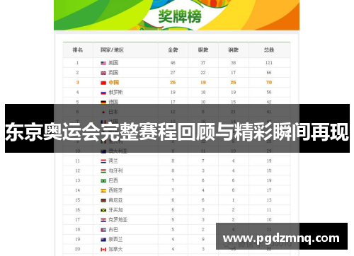 东京奥运会完整赛程回顾与精彩瞬间再现