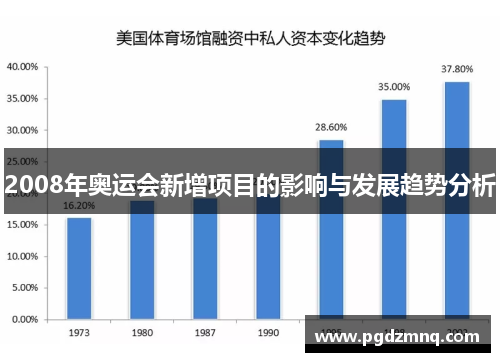 2008年奥运会新增项目的影响与发展趋势分析