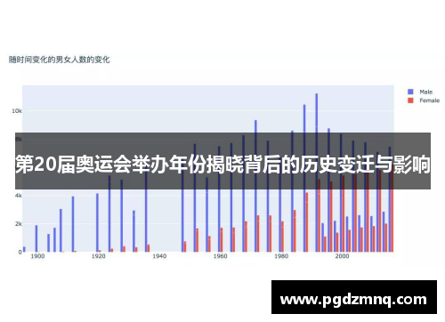 第20届奥运会举办年份揭晓背后的历史变迁与影响